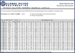 D280 Pile Bearing Chart