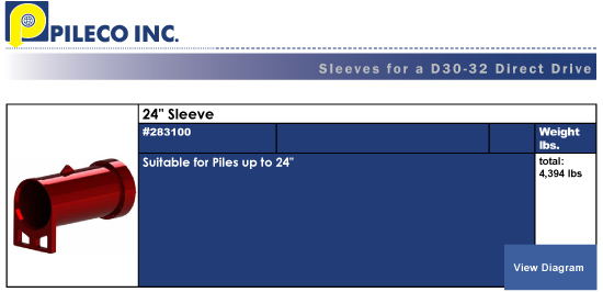 Direct Drive D30-32