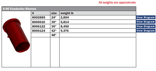 S-90 Hydraulic Impact Hammer, double acting