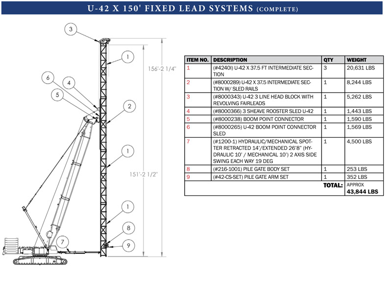 FIXED LEAD SYSTEMS COMPLETE