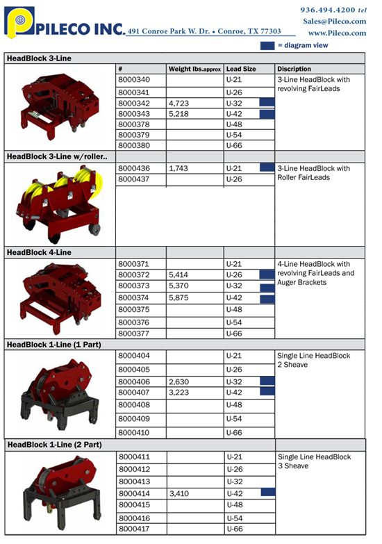 Head block