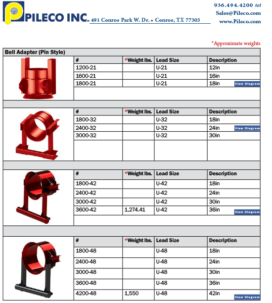 Bell Adapters