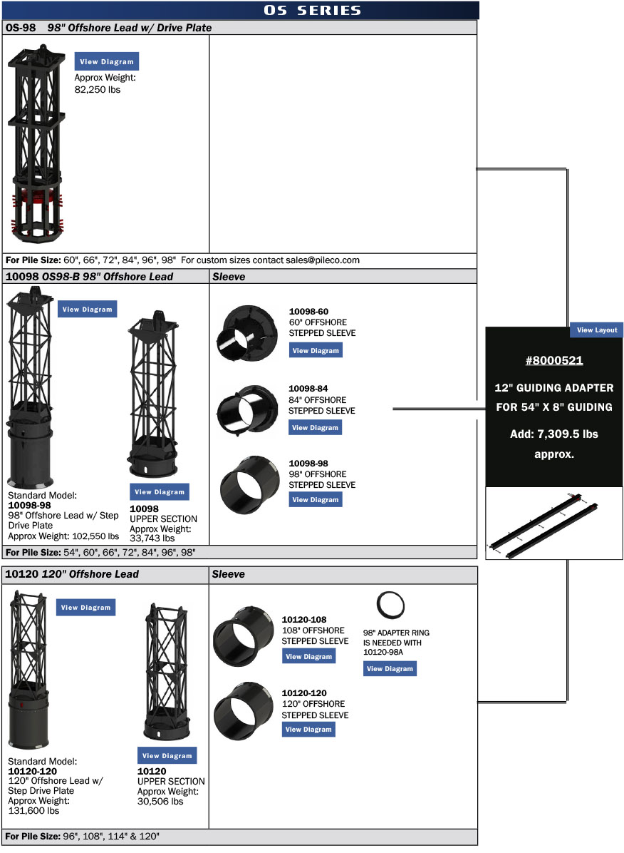 OS Series, offshore