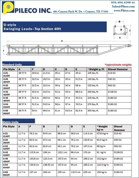 Top 40 Section-Leads