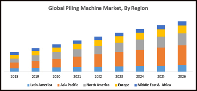 Future Piling Market Graph