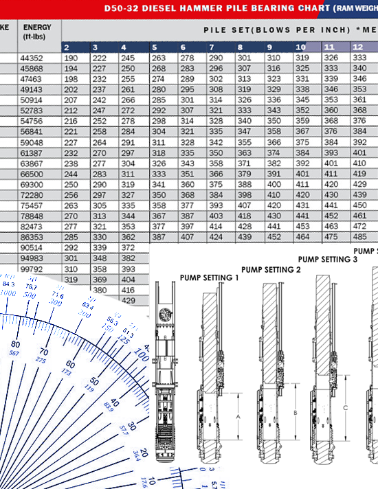 charts page