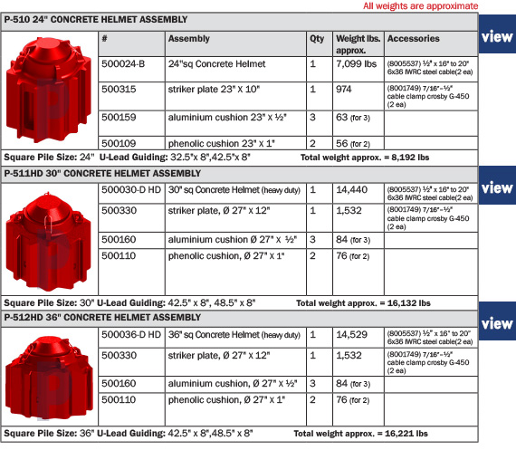 Offshore Helmets